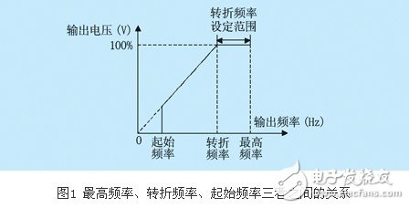 lg-ih變頻器的幾項重要參數設置概述