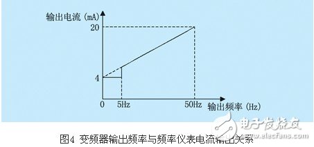 lg-ih變頻器的幾項重要參數設置概述