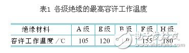 變頻器供電條件下感應電動機的溫升問題剖析