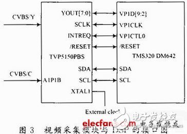 基于DSP和CPLD的嵌入式數字攝像夜間能見度測量系統設計淺析