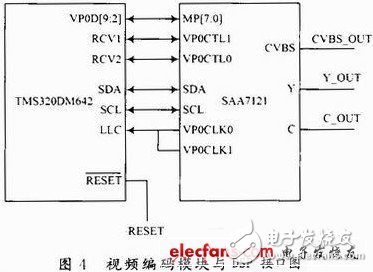 基于DSP和CPLD的嵌入式數字攝像夜間能見度測量系統設計淺析