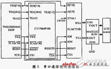 基于DSP和CPLD的嵌入式數字攝像夜間能見度測量系統設計淺析