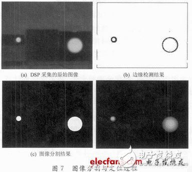 基于DSP和CPLD的嵌入式數字攝像夜間能見度測量系統設計淺析