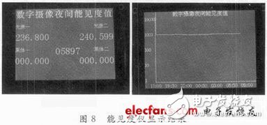 基于DSP和CPLD的嵌入式數字攝像夜間能見度測量系統設計淺析