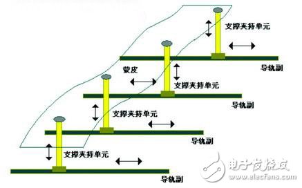 基于Elmo運動控制系統的飛機數字化裝配過程淺析