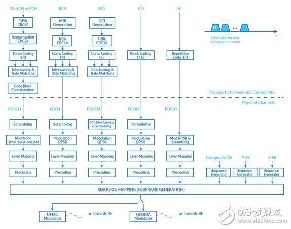 關于5G基礎設施和對端到端可編程性的需求分析介紹