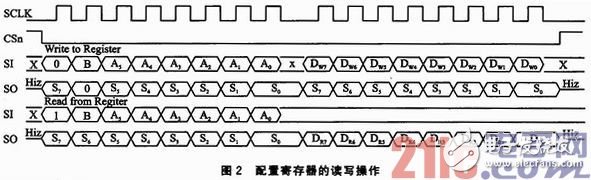 基于μC／OS—III和CC1120的短距離窄帶無線數傳系統方案淺析