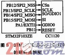 基于μC／OS—III和CC1120的短距離窄帶無線數傳系統方案淺析