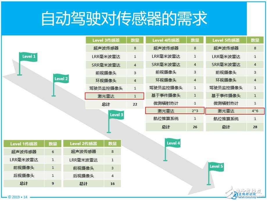 深度剖析激光雷達核心技術(shù)