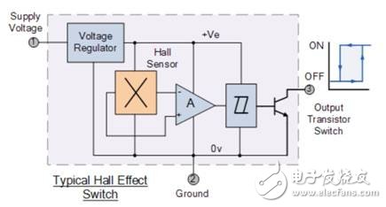 一文解析霍爾效應傳感器