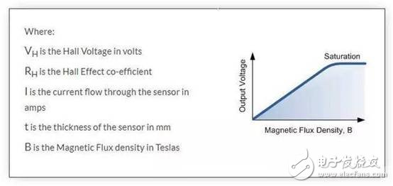 一文解析霍爾效應傳感器