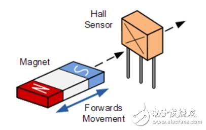 一文解析霍爾效應傳感器