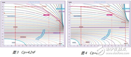 再談LCC拓撲用在中大功率LED驅(qū)動電源的設(shè)計與優(yōu)化