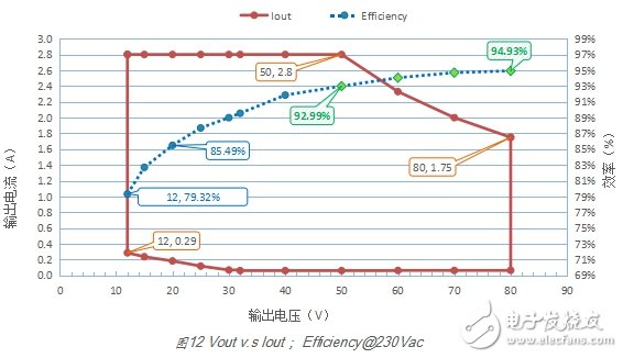 再談LCC拓撲用在中大功率LED驅(qū)動電源的設(shè)計與優(yōu)化