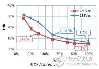 再談LCC拓撲用在中大功率LED驅(qū)動電源的設(shè)計與優(yōu)化