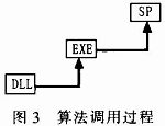 淺析嵌入式數(shù)據(jù)挖掘模型應(yīng)用到銀行卡業(yè)務(wù)中的相關(guān)知識(shí)