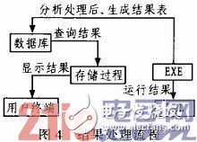 淺析嵌入式數(shù)據(jù)挖掘模型應(yīng)用到銀行卡業(yè)務(wù)中的相關(guān)知識(shí)