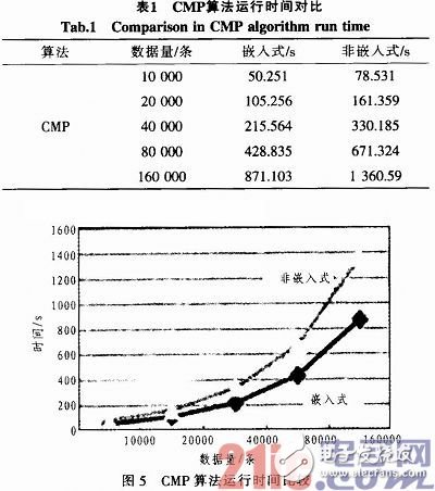 淺析嵌入式數(shù)據(jù)挖掘模型應(yīng)用到銀行卡業(yè)務(wù)中的相關(guān)知識(shí)