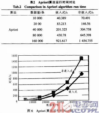 淺析嵌入式數(shù)據(jù)挖掘模型應(yīng)用到銀行卡業(yè)務(wù)中的相關(guān)知識(shí)