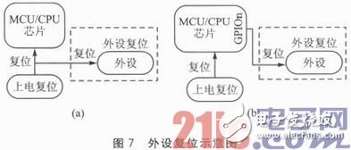 嵌入式系統應用中的Reset穩定性設計淺析