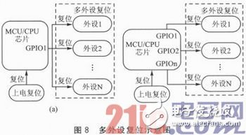 嵌入式系統應用中的Reset穩定性設計淺析