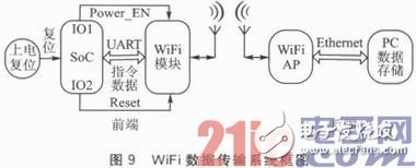 嵌入式系統應用中的Reset穩定性設計淺析