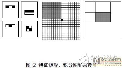 一種采用像素積分單元陣列結(jié)構(gòu)的FPGA實(shí)現(xiàn)與性能分析