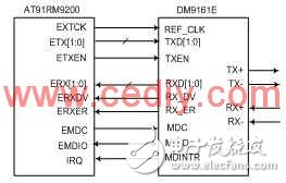 基于AT91RM9200的嵌入式網絡攝像機設計淺析