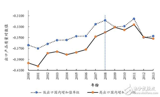 如何推動中國制造業(yè)高質(zhì)量發(fā)展