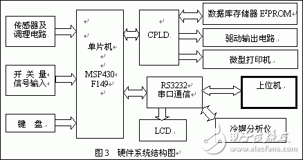 基于單片機的汽車制冷系統維護自動化設備