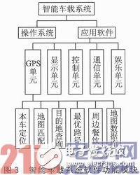 基于Yocto Project的定制嵌入式Linux產(chǎn)品設(shè)計(jì)淺析