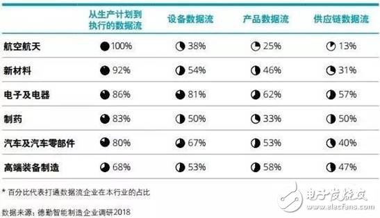 智能制造將賦予企業重新思考價值定位和重構商業模式的契機