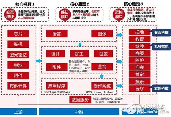 智能制造裝備是智能制造發(fā)展的基石將催生出裝備產(chǎn)業(yè)萬億市場(chǎng)