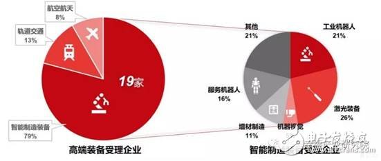 智能制造裝備是智能制造發(fā)展的基石將催生出裝備產(chǎn)業(yè)萬億市場(chǎng)