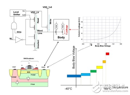 采用嵌入式相變存儲器的BEOL e-NVM解決方案