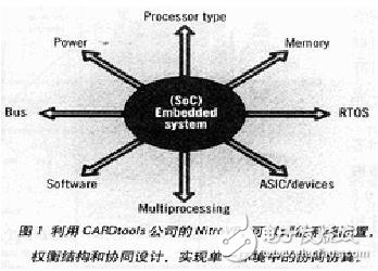 SoC嵌入系統工具包助力協同仿真和權衡分析