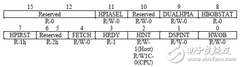 HPI接口的工作模式以及與上位主機的連接方式解析