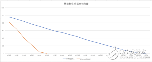 華為P30 Pro對(duì)比蘋(píng)果iPhone XS Max究竟誰(shuí)更強(qiáng)