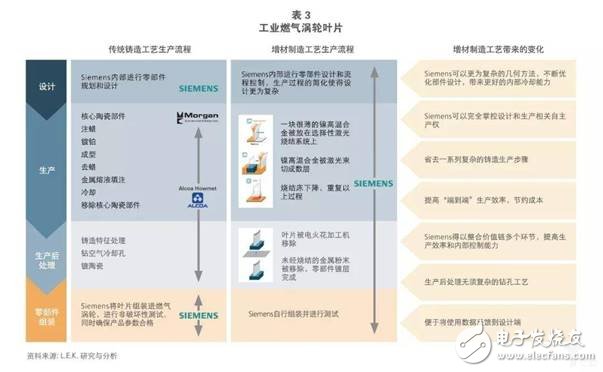 全球增材制造行業正在快速發展2021年市場規模將到達265億美元