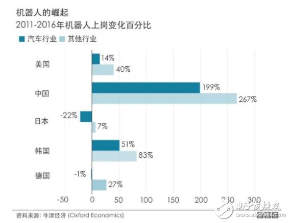 中國在2030年將成為世界上制造業自動化程度最高的經濟體