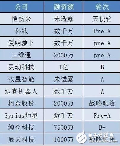 未來中國機器視覺市場到2023年將達到160億元以上的市場規(guī)模