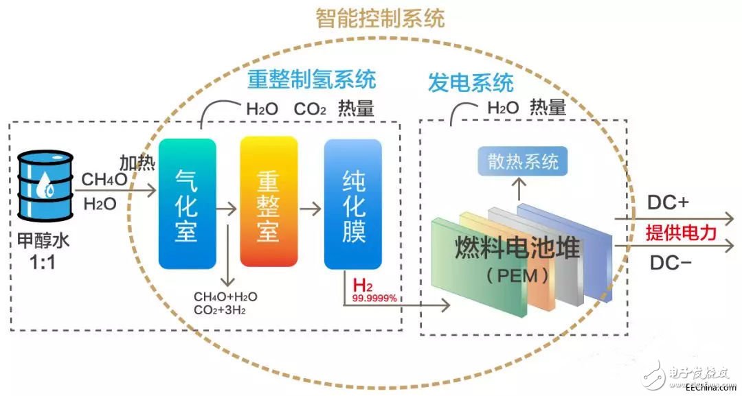 液體流量傳感器的應用有哪些