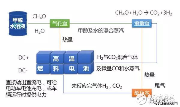 液體流量傳感器的應用有哪些