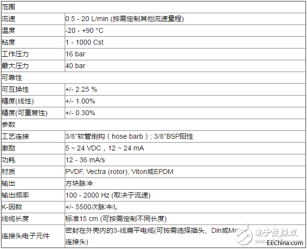 液體流量傳感器的應用有哪些