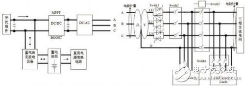 基于DSP芯片TMS320LF2812實(shí)現(xiàn)5kw微網(wǎng)逆變器系統(tǒng)設(shè)計(jì)