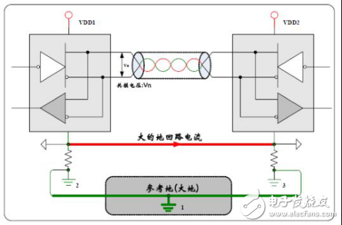 CAN總線抗干擾的方法有哪些