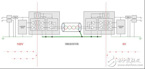 CAN總線抗干擾的方法有哪些