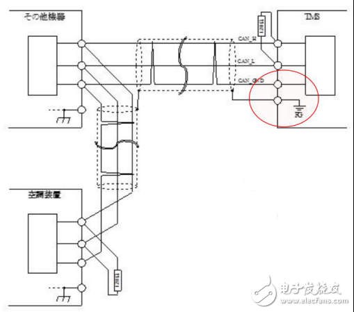 CAN總線抗干擾的方法有哪些