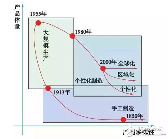 智能制造空間基礎理論與技術體系分析