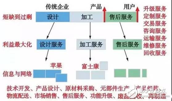 智能制造空間基礎理論與技術體系分析